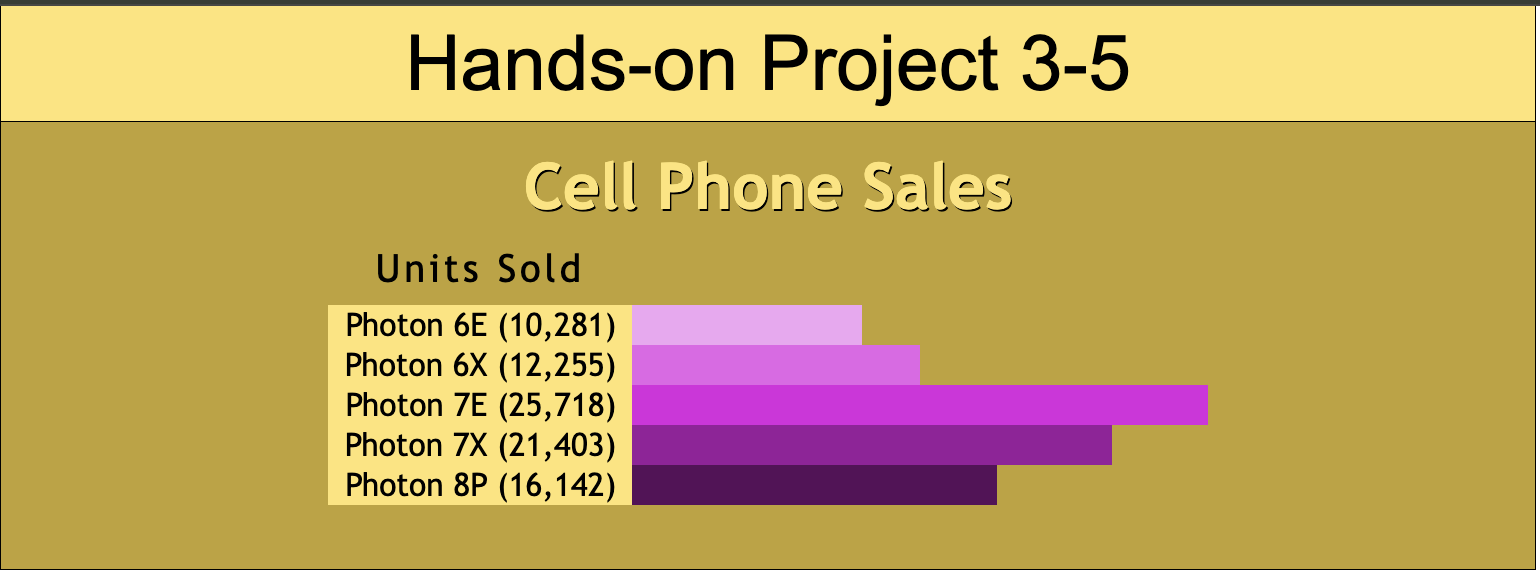Project 3-5 Preview